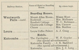 List of Hotels and Boarding Houses in Katoomba, 1898. NRS 16407/1/1[11] p.34
